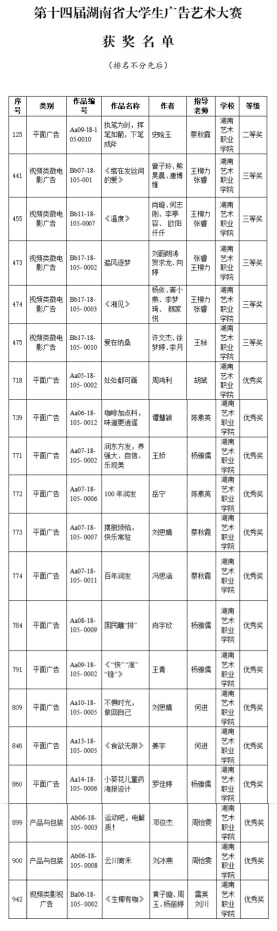 ​米兰官网学子在湖南省两项学生赛事中荣获佳绩